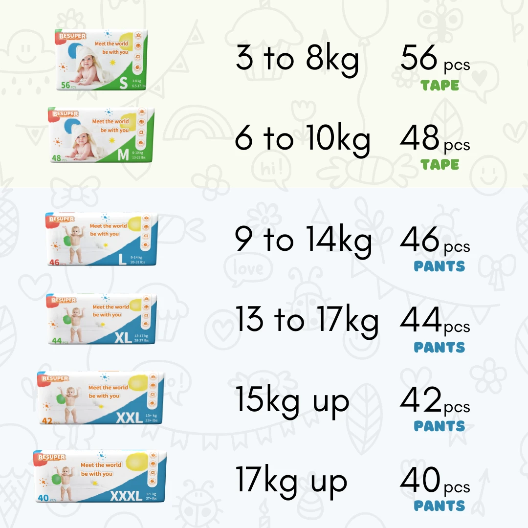 Besuper Ultra-Thin Tape Diapers (Size S To M) 3 Besuper Ultra-Thin Tape Diapers (Size S To M) - Image 3