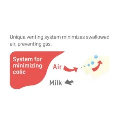 Pigeon Flexible Slim Neck Nursing Bottle PPSU 240ml X2 7 Pigeon Flexible Slim Neck Nursing Bottle PPSU 240ml X2 -Baby Products Sale Store minimise colic scaled 4bbade26 e8a8 4f87 a24b ab33557434a3