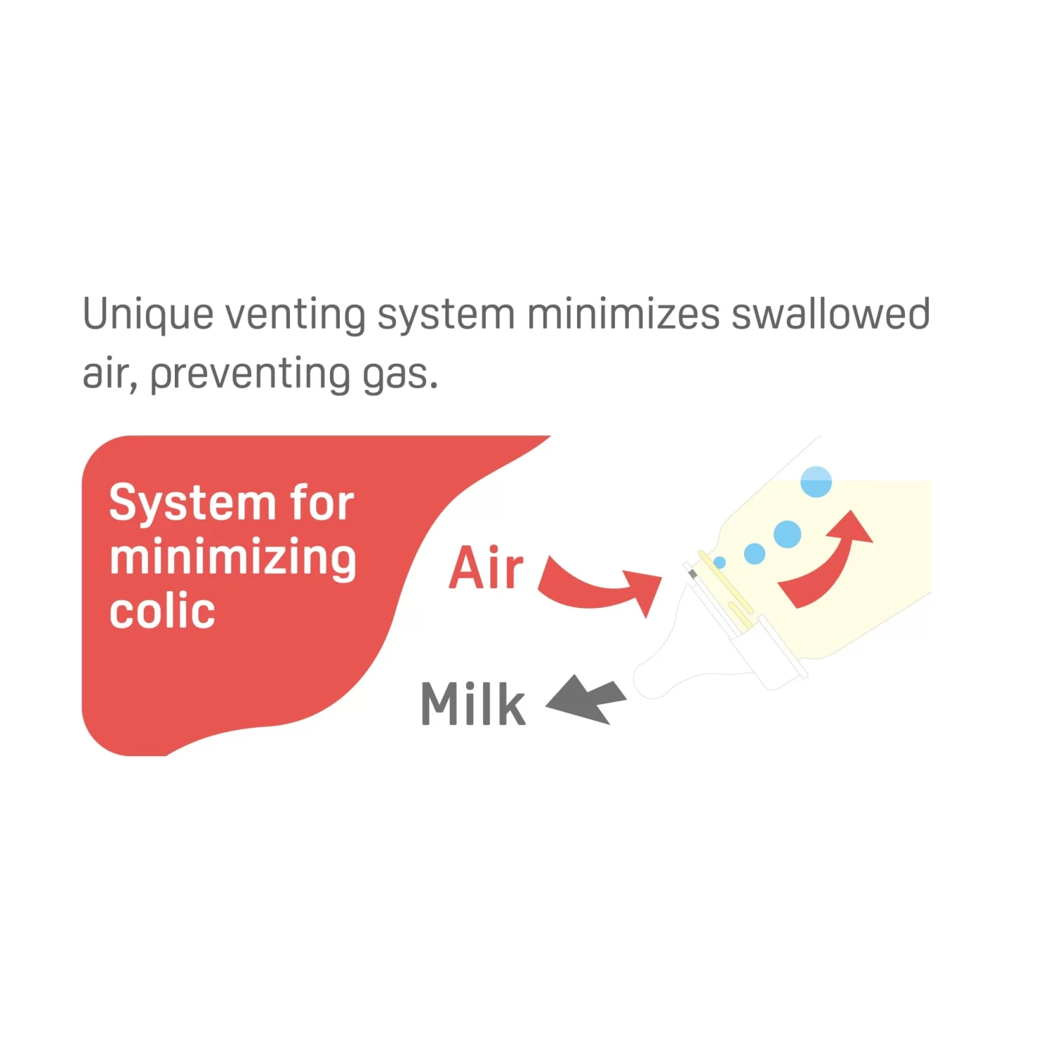 Pigeon Flexible Slim Neck Nipple Size LL X3 5 Pigeon Flexible Slim Neck Nipple Size LL X3 - Image 5